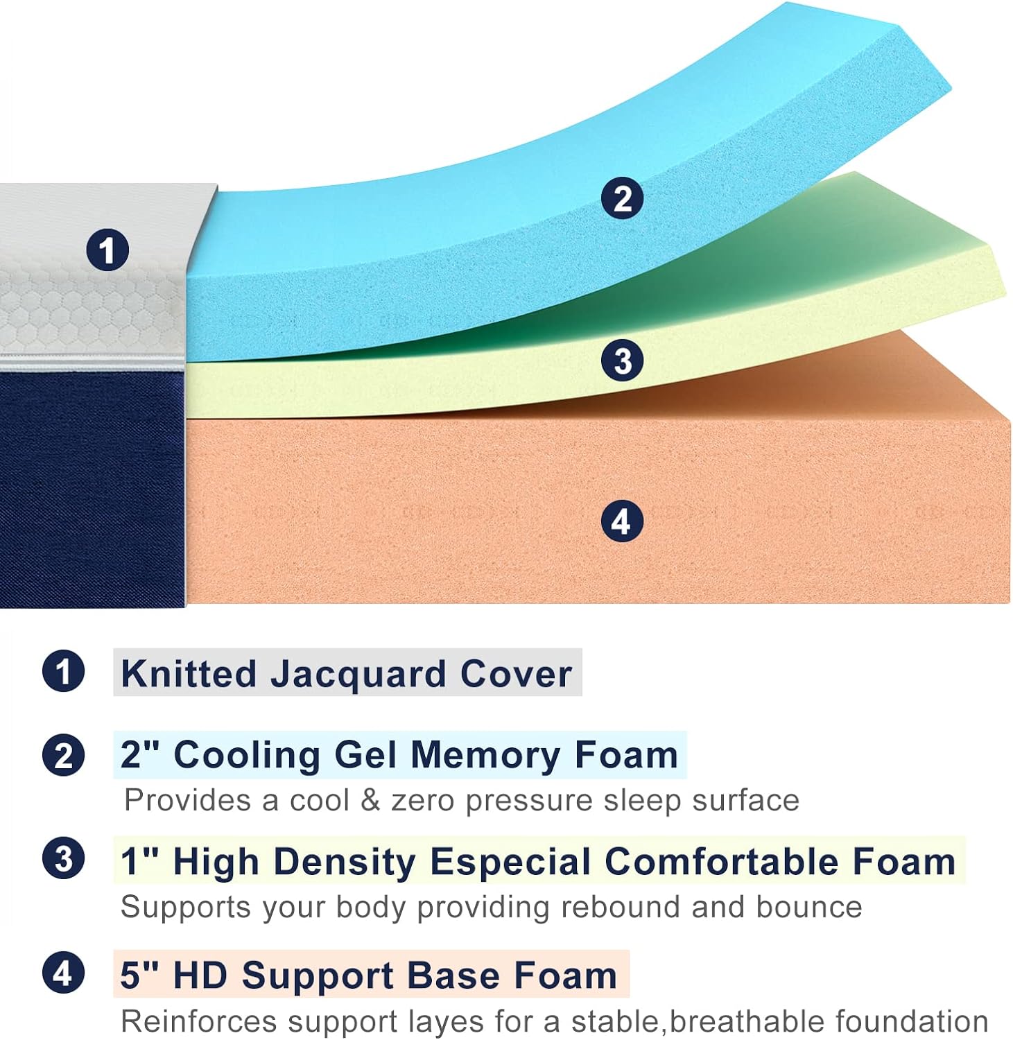 Twin Mattress, Cymak 8 inch Gel Memory Foam Mattress with CertiPUR-US Certified Foam Bed Mattress in a Box for Sleep Cooler & Pressure Relief, Twin Size