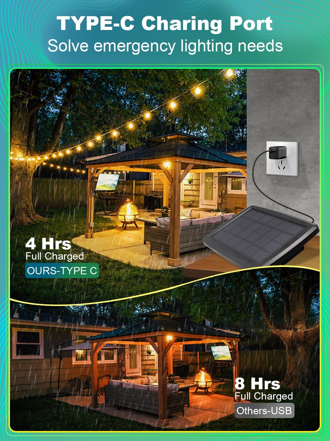 50FT Solar String Lights Outdoor Waterproof, Solar Patio Lights with 25+2 Dimmable ST38 Edison Bulbs Shatterproof,Solar Powered String Lights for Outside Garden Backyard,UL and ETL Certified,free and fast delivery.