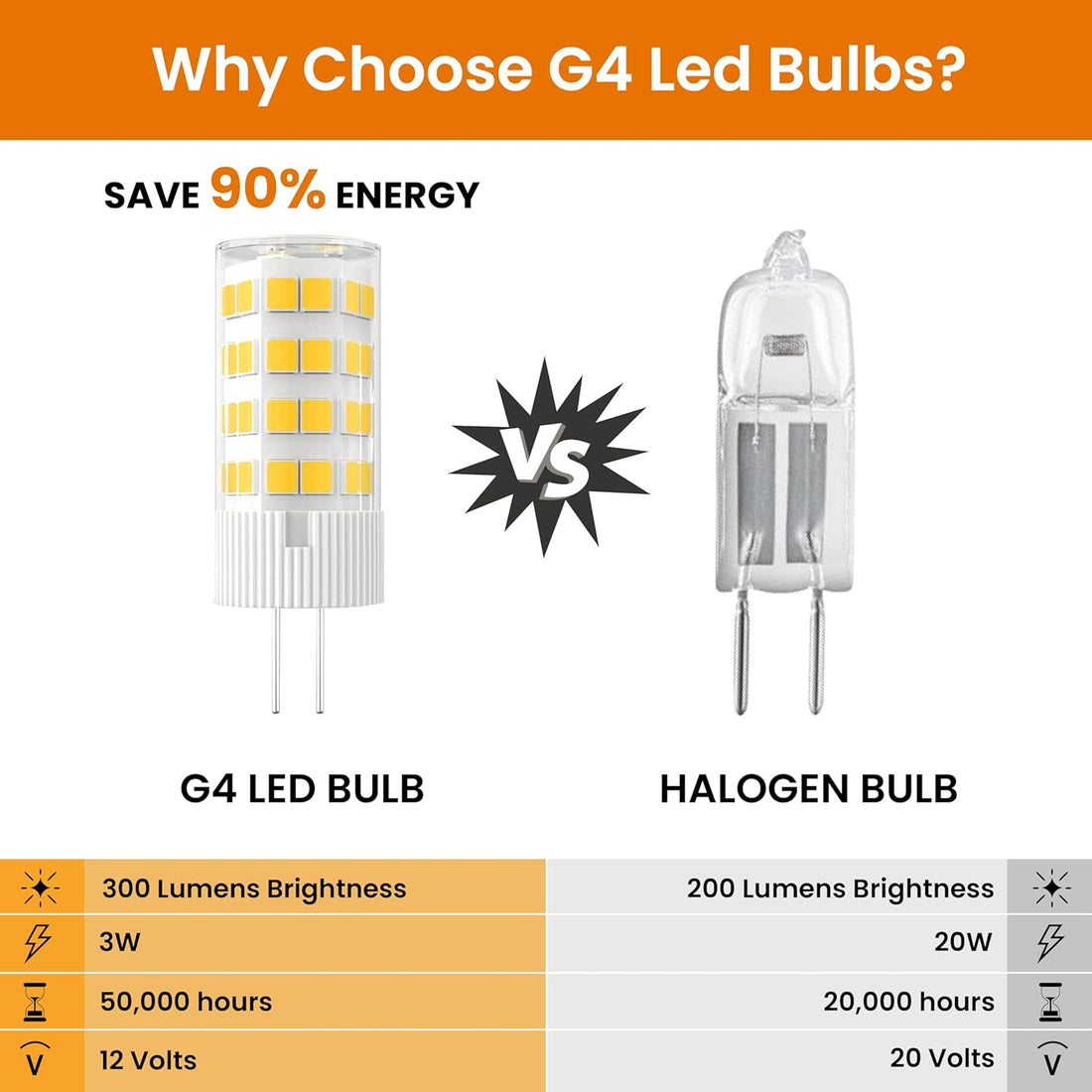 LED G4, 3W=35Watt, 300 lm, Cool White (6000K), Dimmable, G4 Bi-pin Base (6-Pack) - CETL