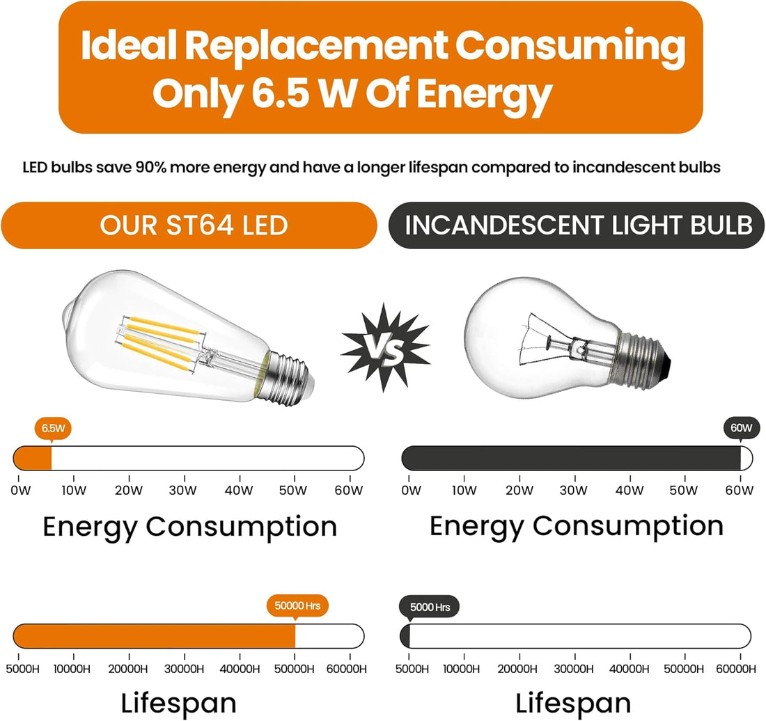 Nostalgic ST64, 6W-60W Equivalent, Vintage Clear Filament 5000K,  600 Lumens , E26 Medium Base, CRI90, Dimmable, CUL/UL  (6-Pack)