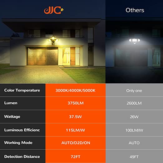 Security Lights 3000LM Motion Sensor Flood Light Outdoor,30W(250W Equiv.) IP65 Waterproof,5000K-Daylight White DLC & ETL Listed Outdoor Lighting for Garage Yard Porch,Free and fast shipping to Canada.
