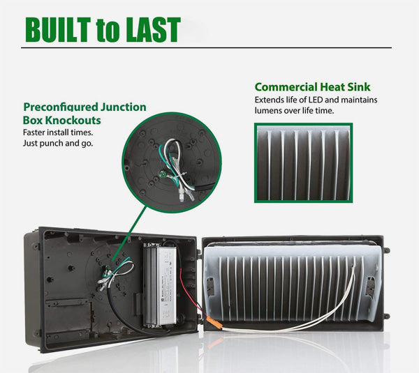 100W / 120W Traditional LED Wall Pack,Cul Listed,free and fast shipping.